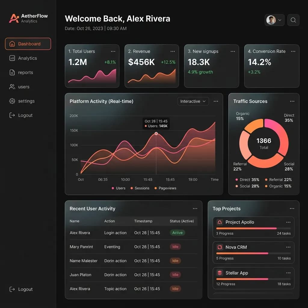 HTML5 Responsive Dashboard UI