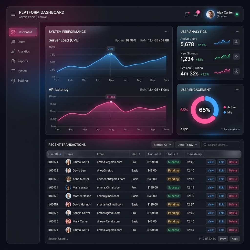 Laravel Dashboard UI