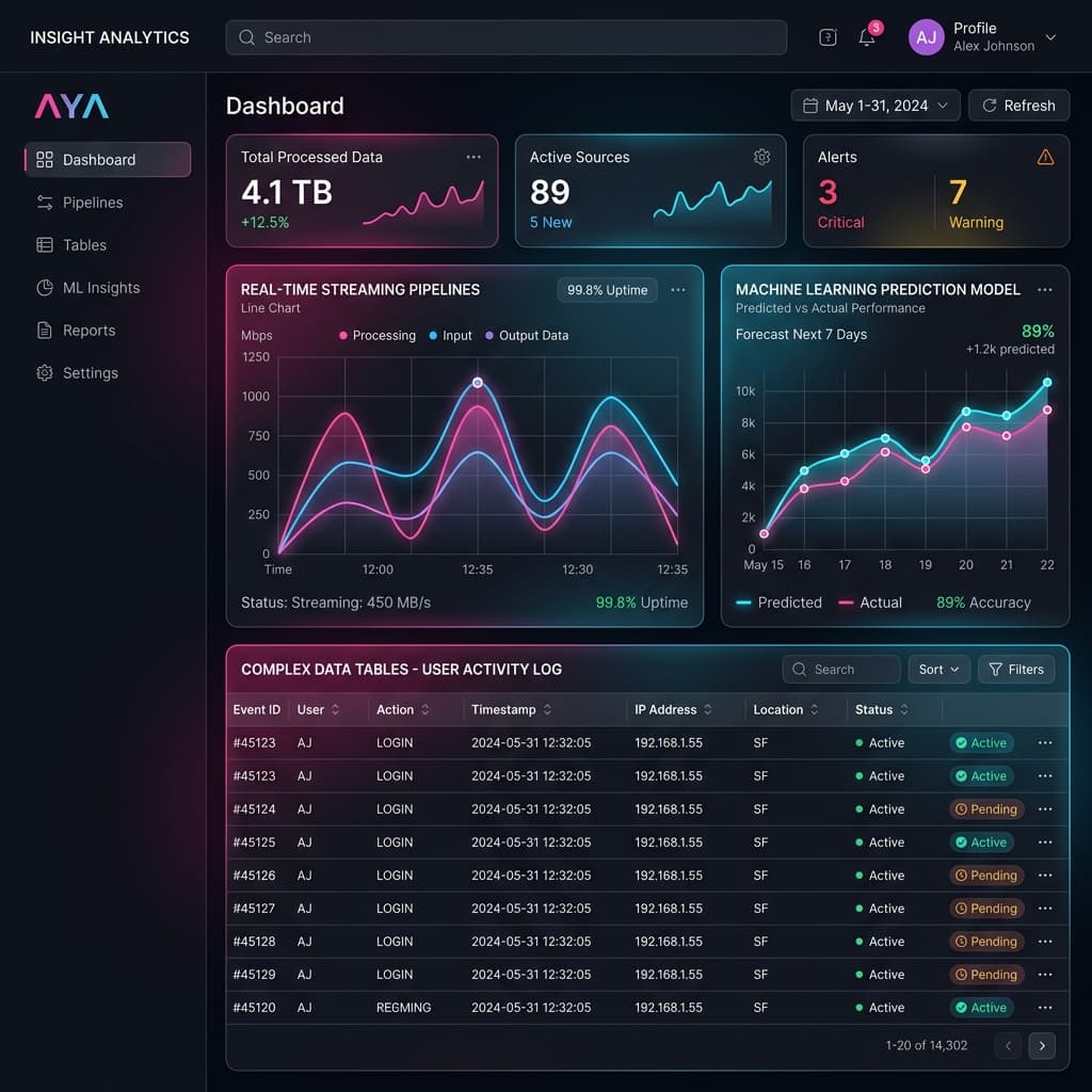 Python Data Analytics UI