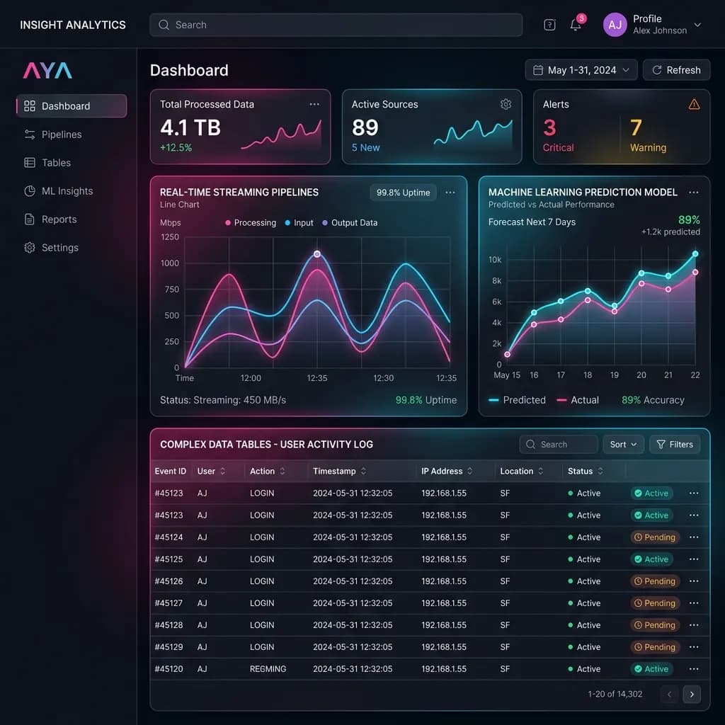 Python Data Analytics UI