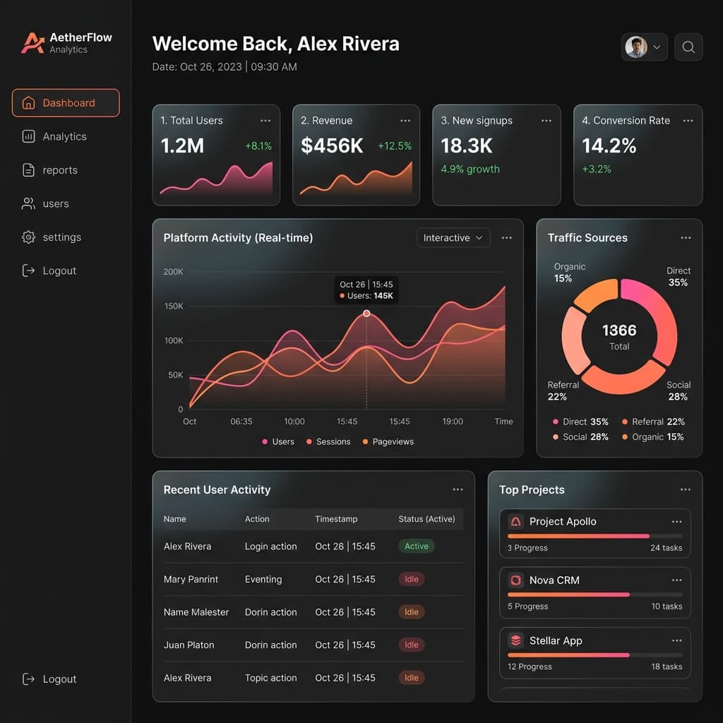 HTML5 Responsive Dashboard UI